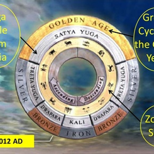 Solar System Galactic Cycle