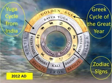 Solar System Galactic Cycle